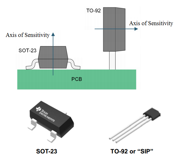 Digital Hall‑Effect Sensors: Unipolar, Omnipolar, Bipolar, and Latch Switches Explained