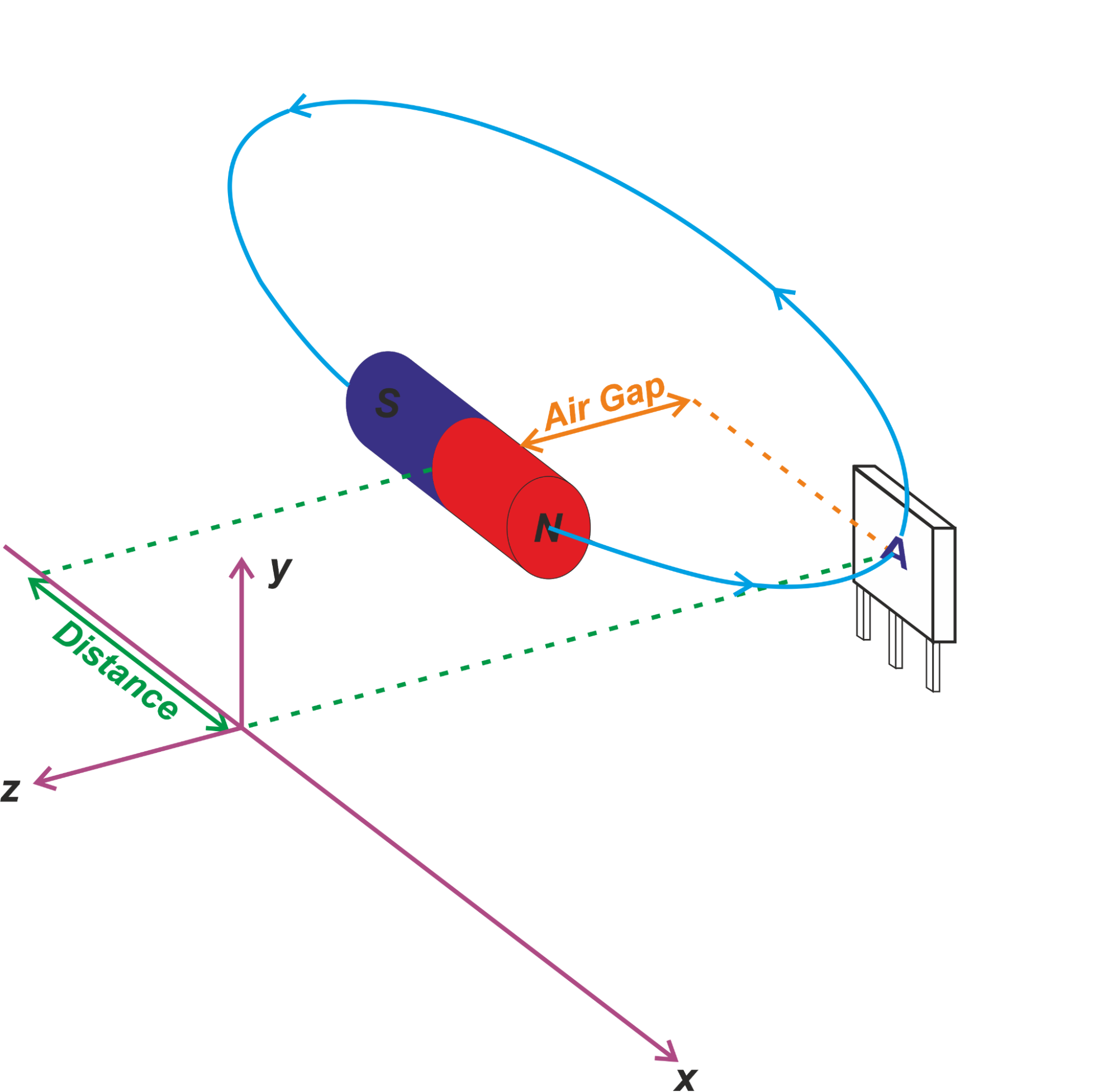 Digital Hall‑Effect Sensors: Unipolar, Omnipolar, Bipolar, and Latch Switches Explained