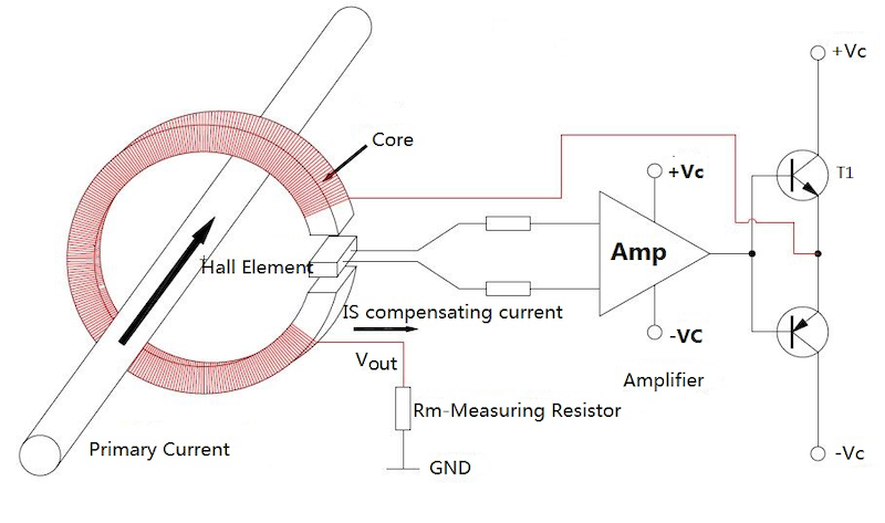 Expert Guide to Hall Effect Current Sensors: Open‑Loop & Closed‑Loop Configurations