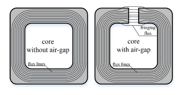 Expert Guide to Hall Effect Current Sensors: Open‑Loop & Closed‑Loop Configurations