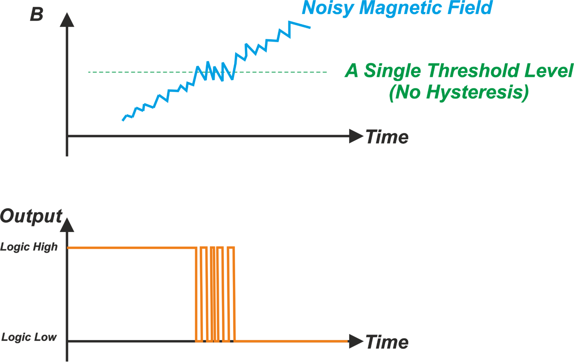 Digital Hall‑Effect Sensors: Unipolar, Omnipolar, Bipolar, and Latch Switches Explained
