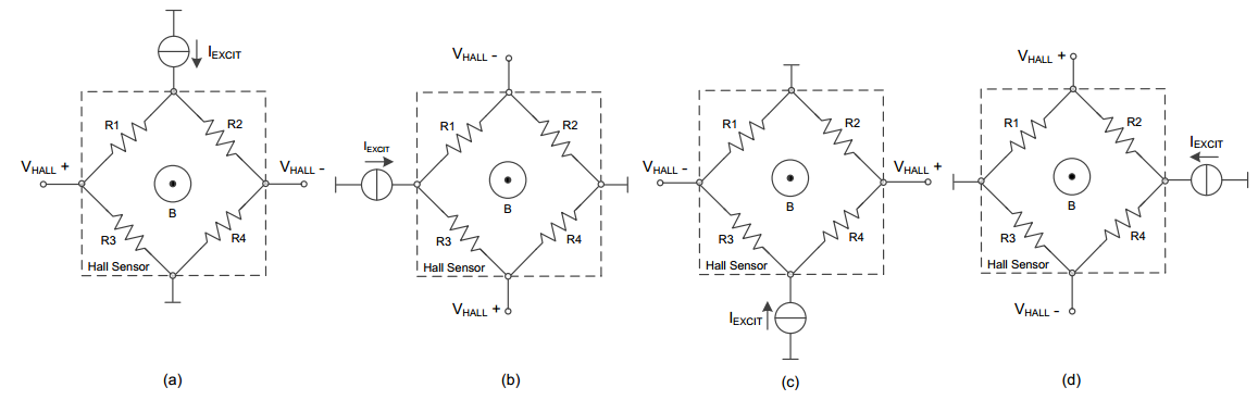 Expert Guide to Hall Effect Current Sensors: Open‑Loop & Closed‑Loop Configurations