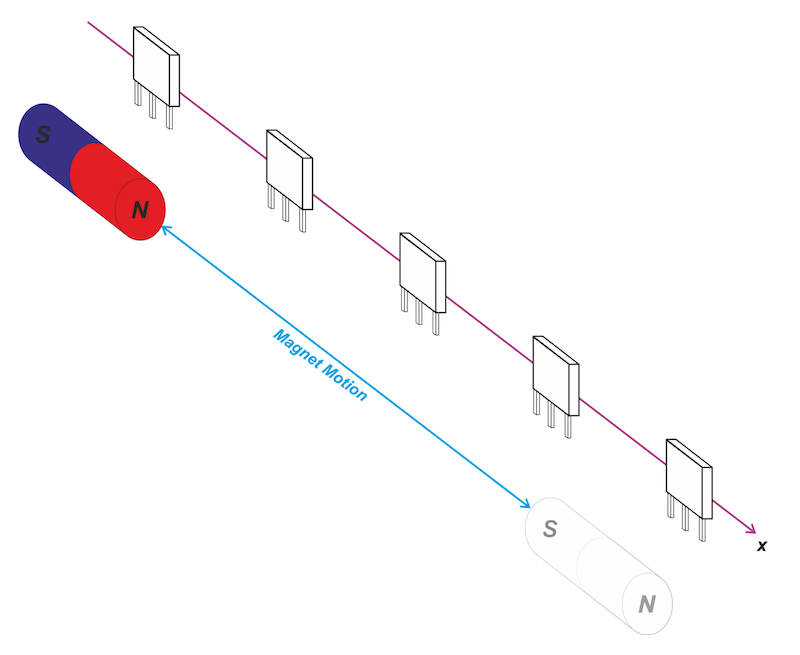 Linear Hall‑Effect Position Sensing: Optimizing Linearity and Slope in Slide‑By Configurations