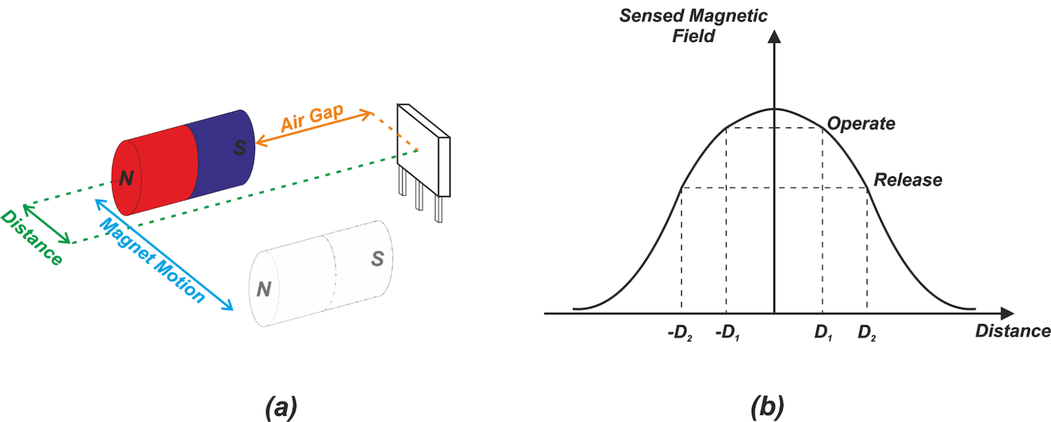 Optimizing Hall Effect Position Sensing: Head‑On vs. Slide‑By Magnetic Configurations
