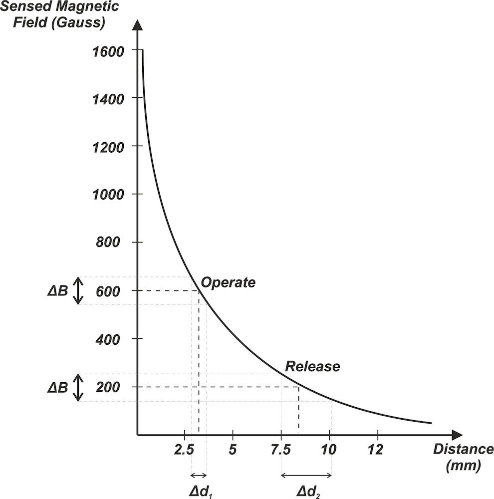 Optimizing Hall Effect Position Sensing: Head‑On vs. Slide‑By Magnetic Configurations