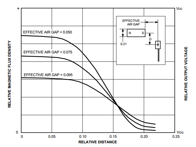 Optimizing Hall Effect Position Sensing: Head‑On vs. Slide‑By Magnetic Configurations