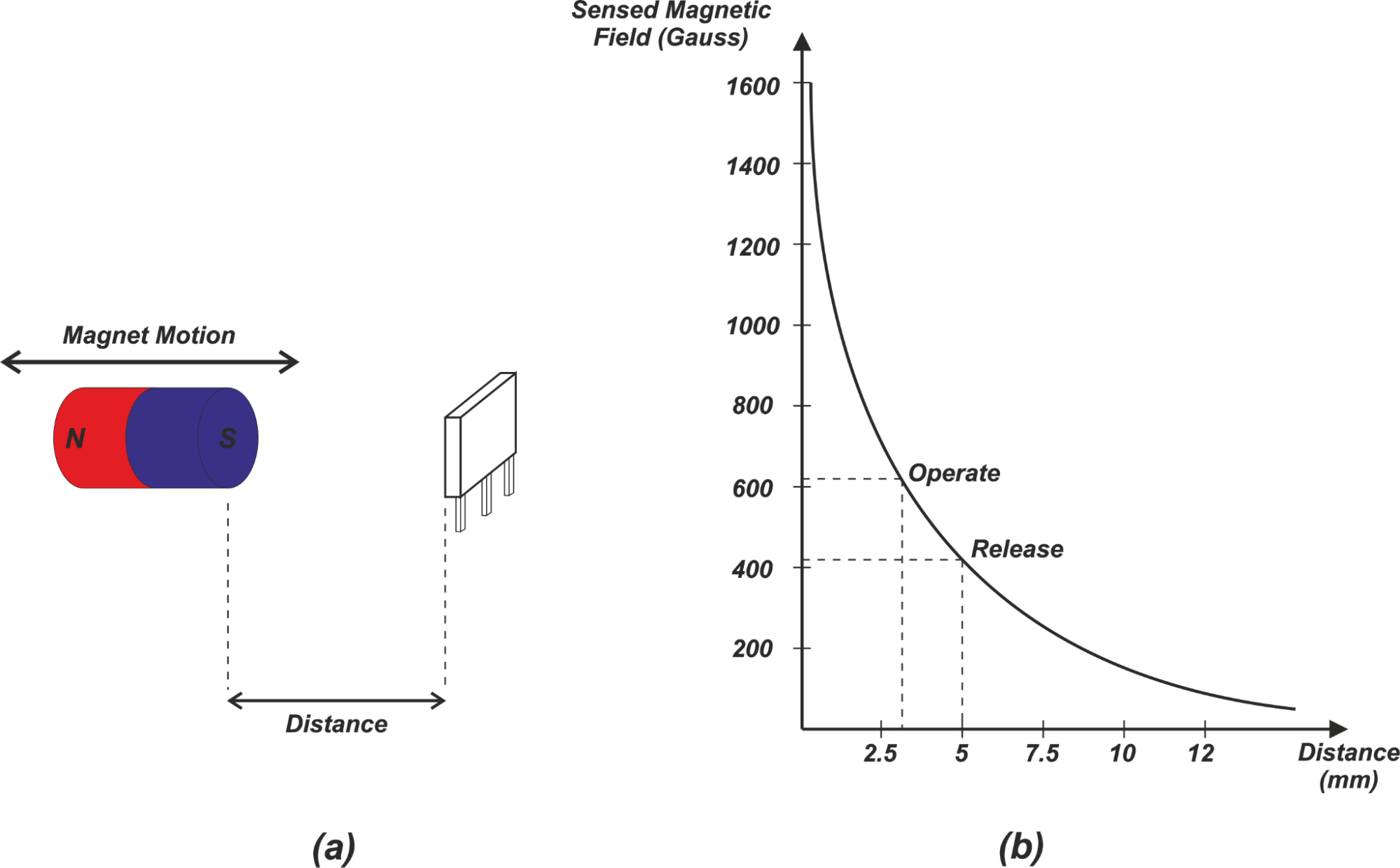 Optimizing Hall Effect Position Sensing: Head‑On vs. Slide‑By Magnetic Configurations