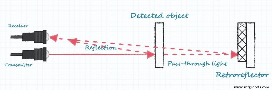 Proximity Sensors: Comparing Ultrasonic, Photoelectric, Laser, and Inductive Technologies
