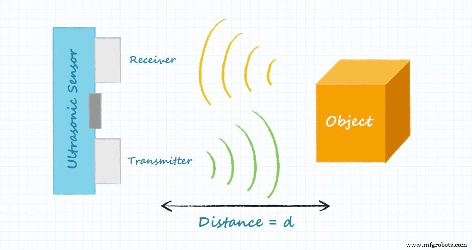 Proximity Sensors: Comparing Ultrasonic, Photoelectric, Laser, and Inductive Technologies