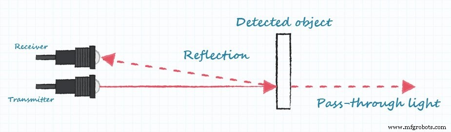 Proximity Sensors: Comparing Ultrasonic, Photoelectric, Laser, and Inductive Technologies