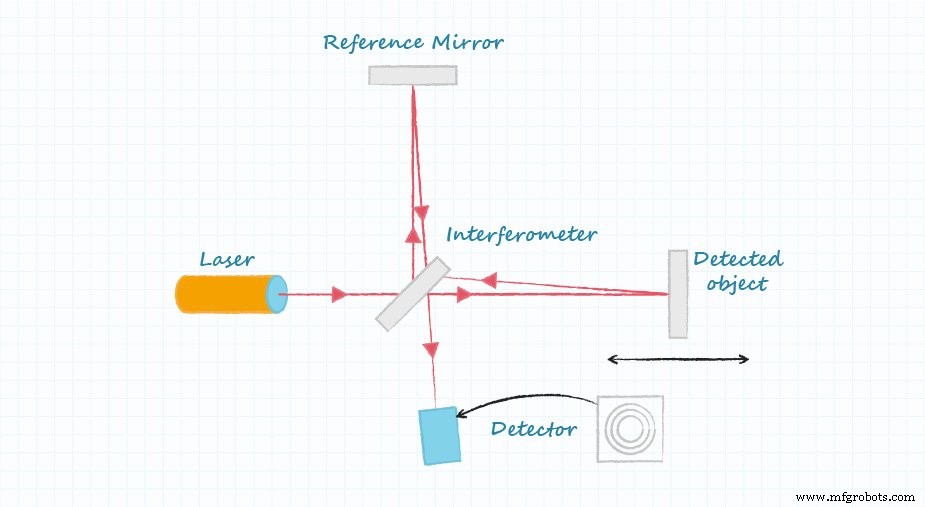 Proximity Sensors: Comparing Ultrasonic, Photoelectric, Laser, and Inductive Technologies
