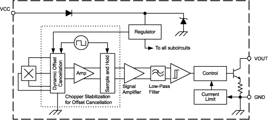 What Is a Magnetometer? Fundamentals, Principles, and Real-World Applications