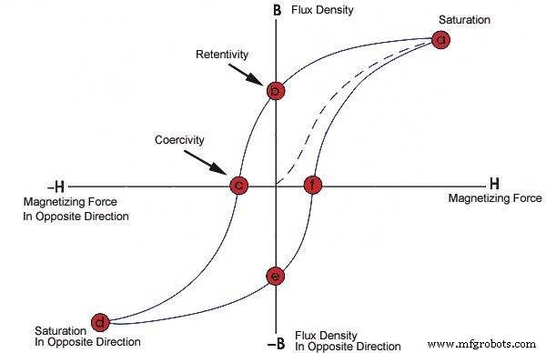 What Is a Magnetometer? Fundamentals, Principles, and Real-World Applications