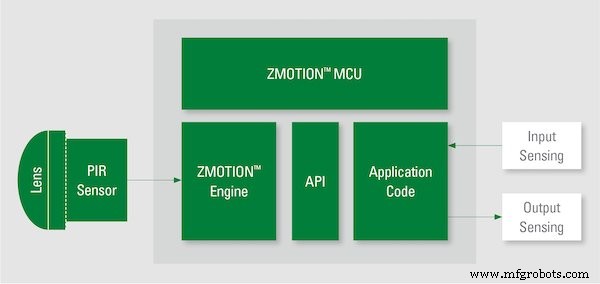 Designing Robust Motion Detectors: A Reliable, Low‑Part‑Count Infrared Solution
