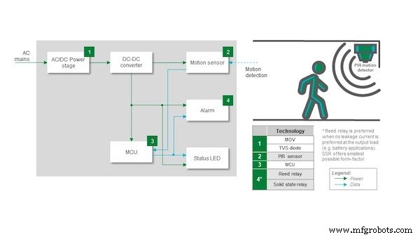 Designing Robust Motion Detectors: A Reliable, Low‑Part‑Count Infrared Solution