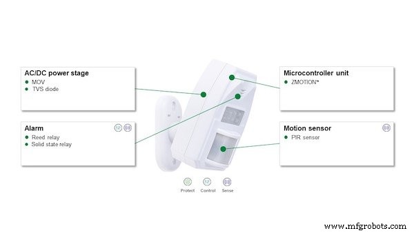 Designing Robust Motion Detectors: A Reliable, Low‑Part‑Count Infrared Solution