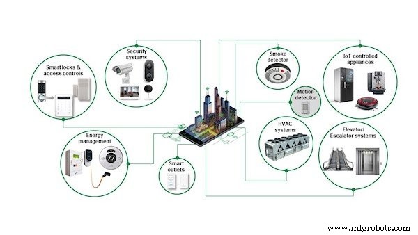 Designing Robust Motion Detectors: A Reliable, Low‑Part‑Count Infrared Solution