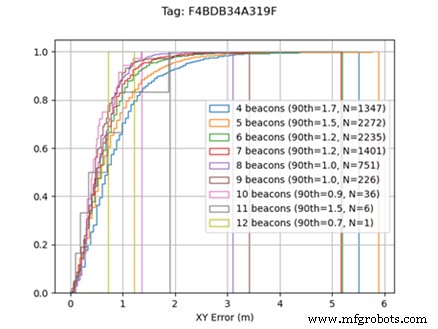 Phase Ranging vs. Angle of Arrival: Choosing the Right RTLS Protocol
