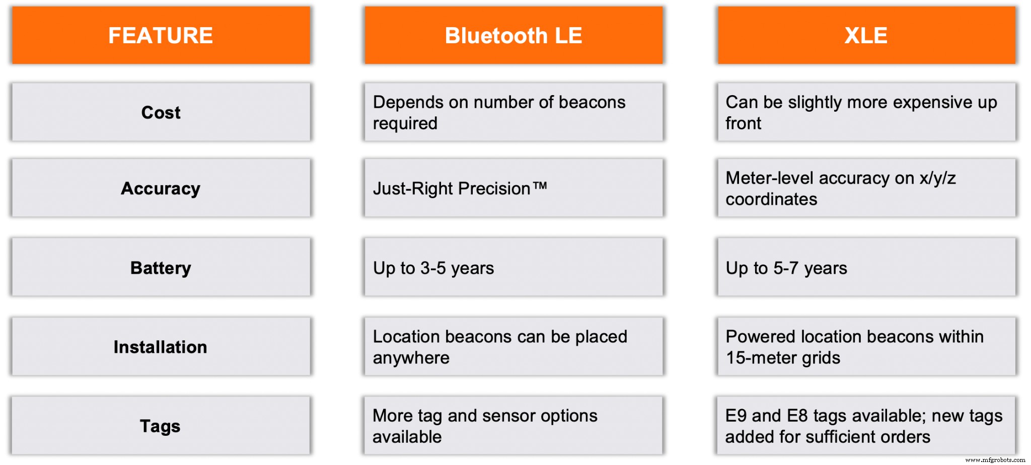 Choosing the Right IoT Connectivity: XLE vs Bluetooth Low Energy for Enterprise Asset Tracking