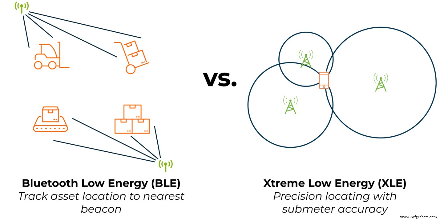 AirFinder Industrial OnSite XLE: Ultra‑Long Battery Life & Precision Asset Tracking