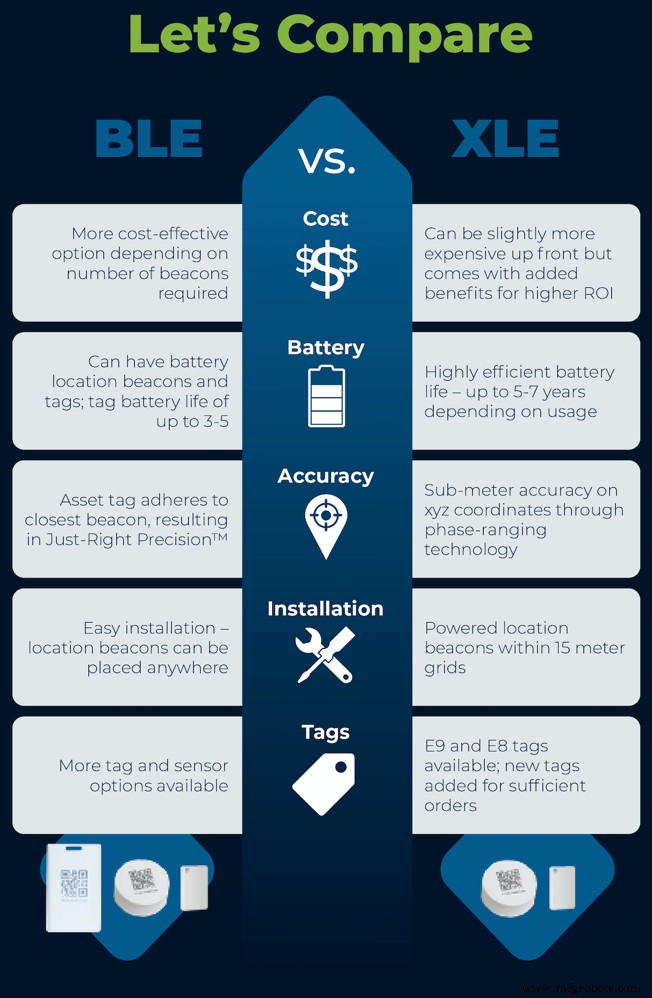 Bluetooth Low Energy vs. XLE in IoT Asset Management: Key Differences Explained