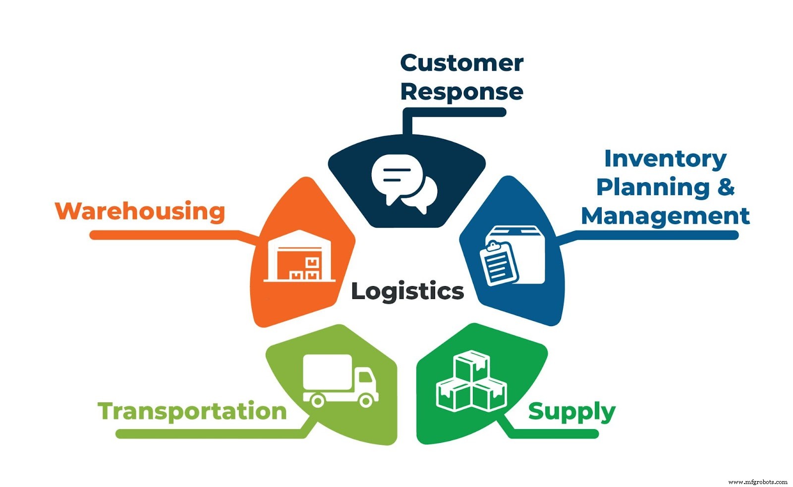 How Asset Tracking Hardware Enhances Commercial Shipping & Logistics