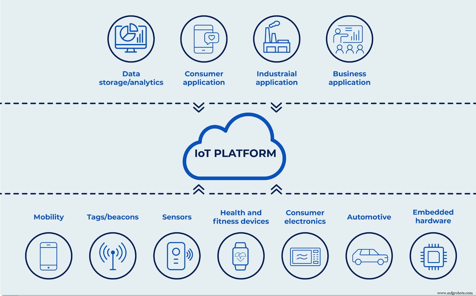Apple AirTags in the IoT Landscape: What Businesses Need to Know