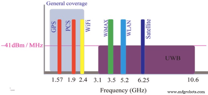 Ultra‑Wideband vs. Bluetooth Low Energy: Choosing the Right RTLS for Your Business