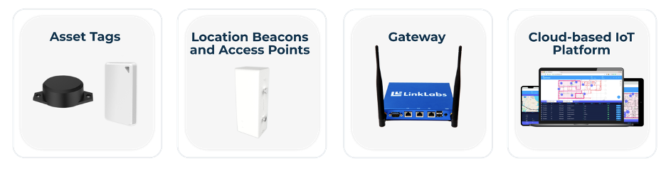 AirFinder vs. AirTags: Why AirFinder Leads in Commercial IoT Asset Management