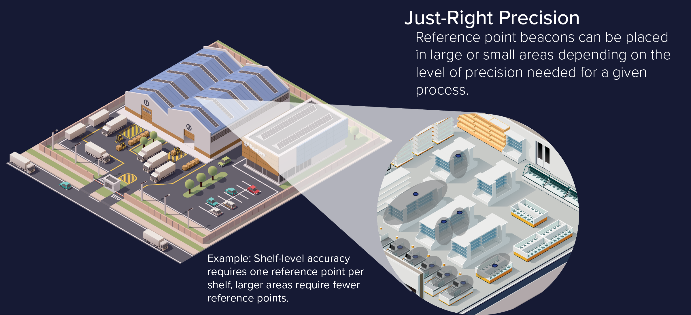 Choosing the Right Accuracy for Asset Tracking in Manufacturing & Healthcare