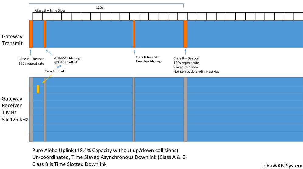 What Is LoRaWAN? A Technical Deep Dive