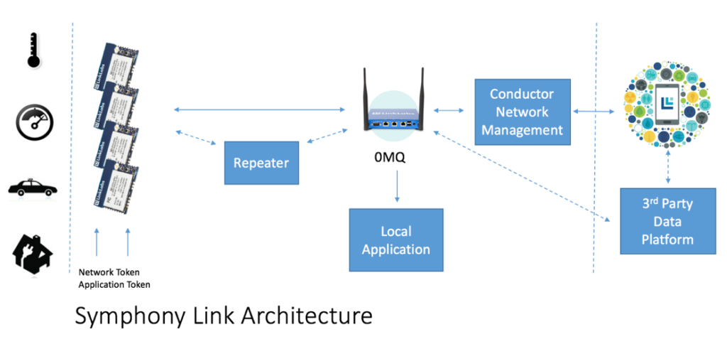 Low Power Wide Area Networks (LPWAN): Choosing the Right Technology for IoT