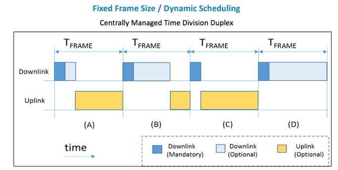 Low Power Wide Area Networks (LPWAN): Choosing the Right Technology for IoT