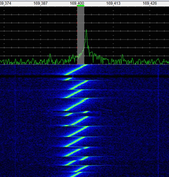 LoRa Explained: Technical Foundations & Practical Applications