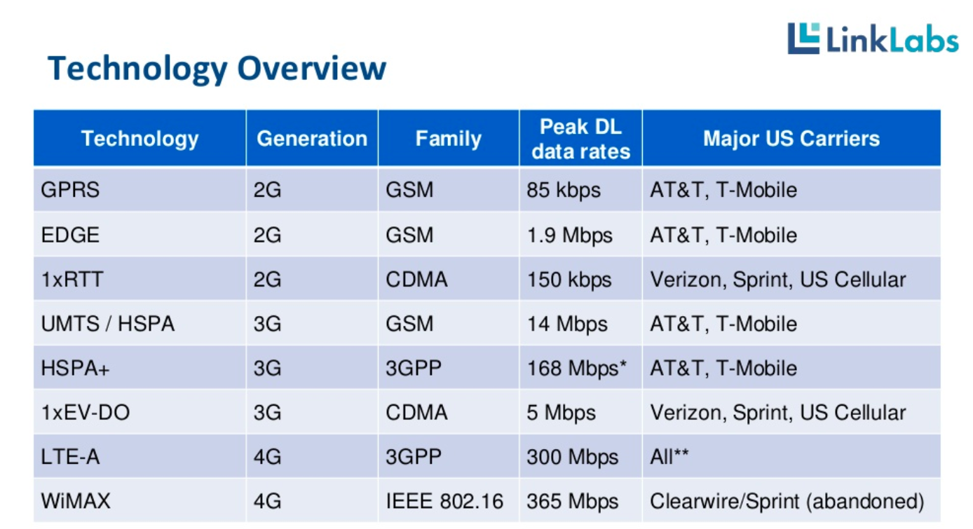 The CDMA Sunset: What It Means for Your Long‑Term IoT Strategy