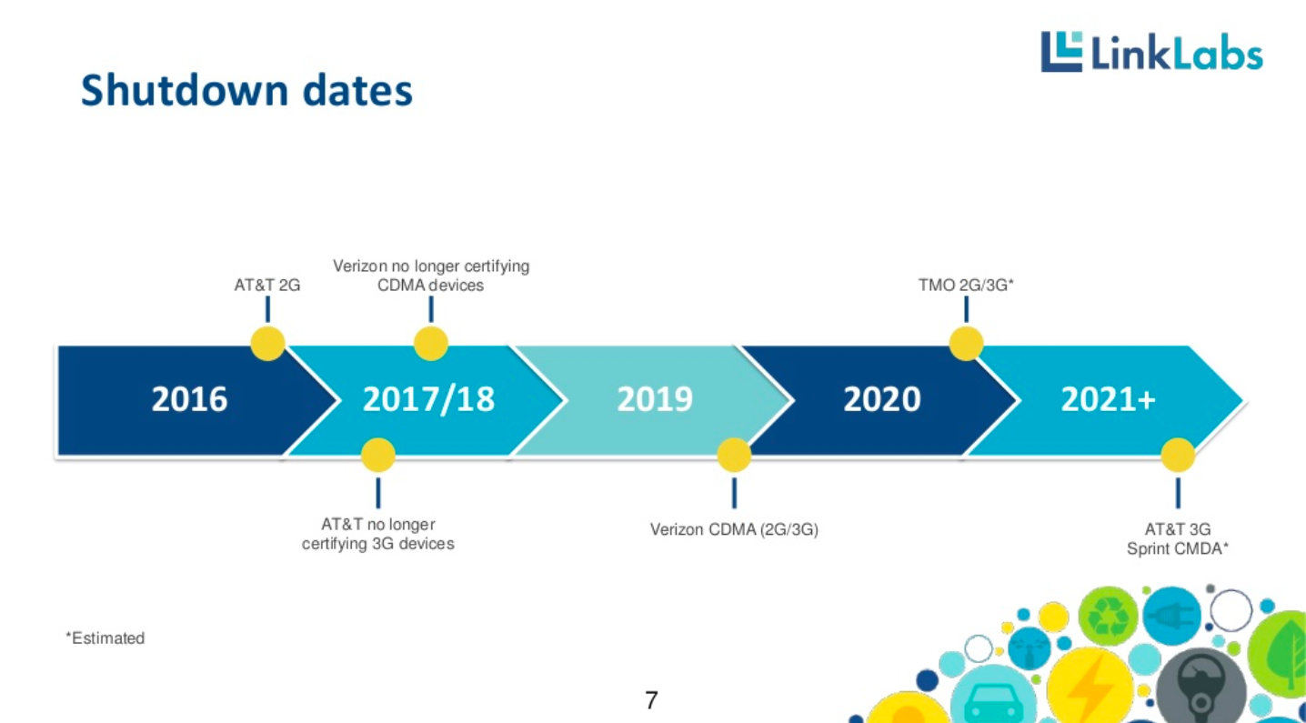The CDMA Sunset: What It Means for Your Long‑Term IoT Strategy