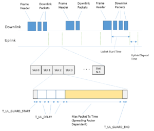 Scaling LoRaWAN Networks: Insights and Symphony Link Innovations