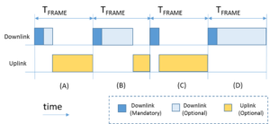 Scaling LoRaWAN Networks: Insights and Symphony Link Innovations