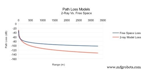 Ground‑to‑Ground Radio Propagation: Understanding the Impact on Wireless Links