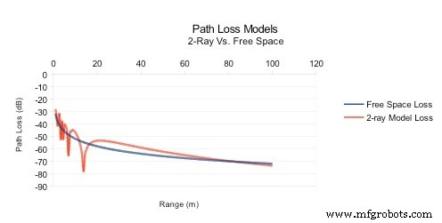Ground‑to‑Ground Radio Propagation: Understanding the Impact on Wireless Links