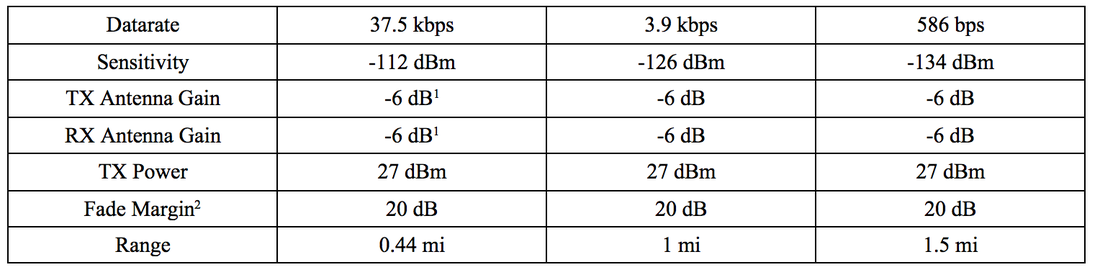 Ground‑to‑Ground Radio Propagation: Understanding the Impact on Wireless Links