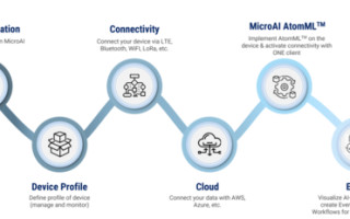 MicroAI Launchpad: Rapid Edge AI Development & Deployment