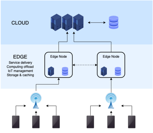 Connectivity by Design: Unlocking Unified Data for Digital Twins and Real‑Time Decision‑Making
