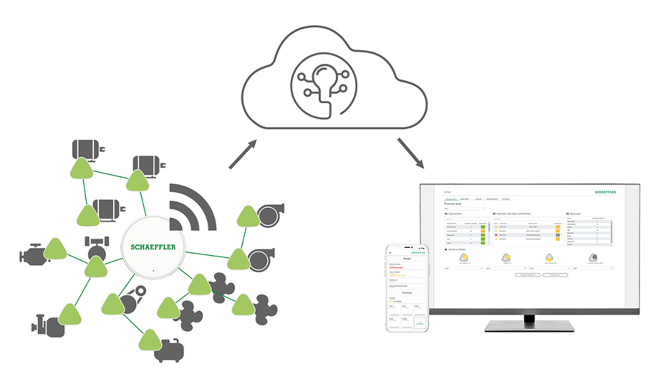 Mesh Sensor Networks: Elevating Accuracy and Reducing Costs in Condition Monitoring