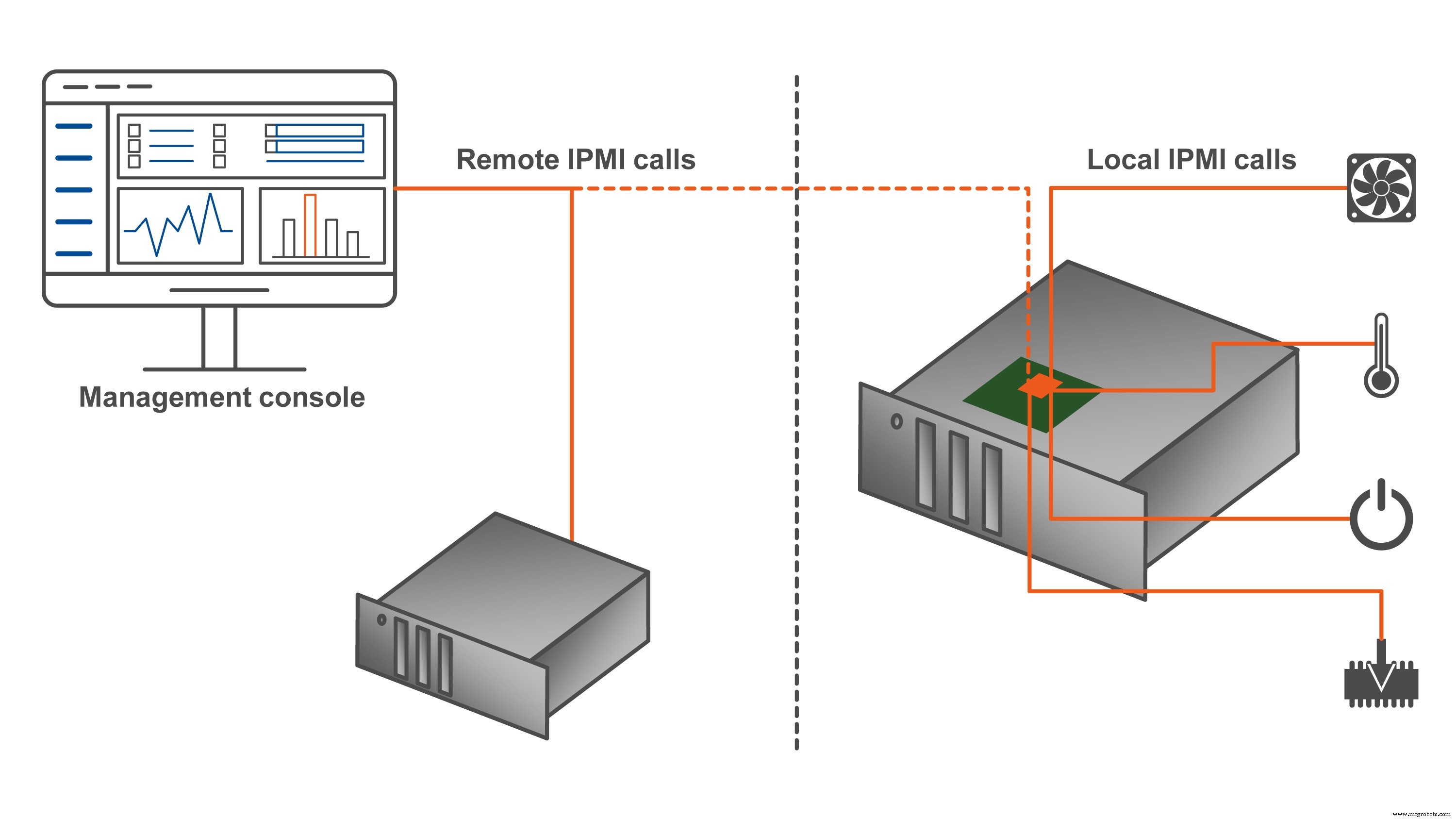 COM‑HPC Adopts IPMI to Boost Edge Server QoS and Remote Management