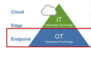 Edge, Endpoint, and Cloud AI: A Unified Future for Intelligent IoT