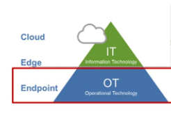 Edge, Endpoint, and Cloud AI: A Unified Future for Intelligent IoT