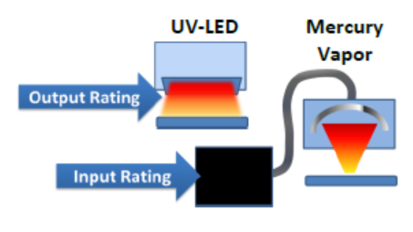 LED‑Curable Conformal Coatings: Driving the Green Shift in PCB Manufacturing