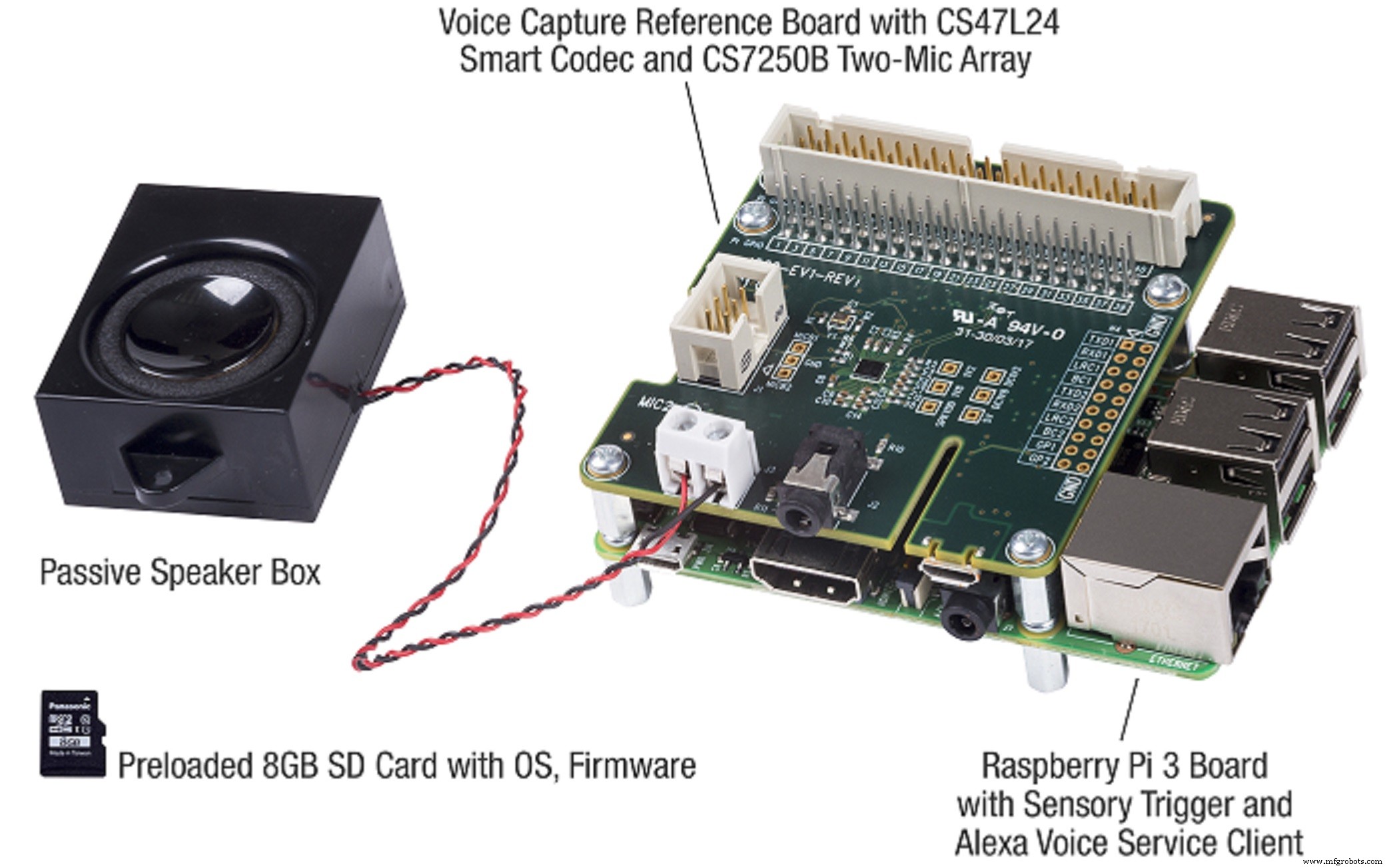 Accelerate Alexa Integration with Developer Kits and Reference Designs