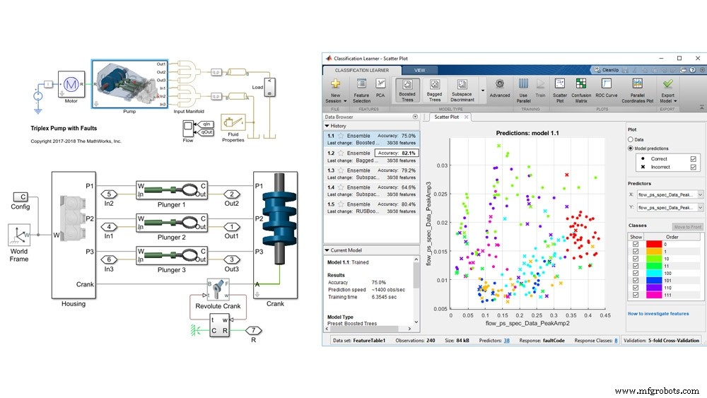 Deploy Predictive Maintenance Without Machine‑Learning Expertise